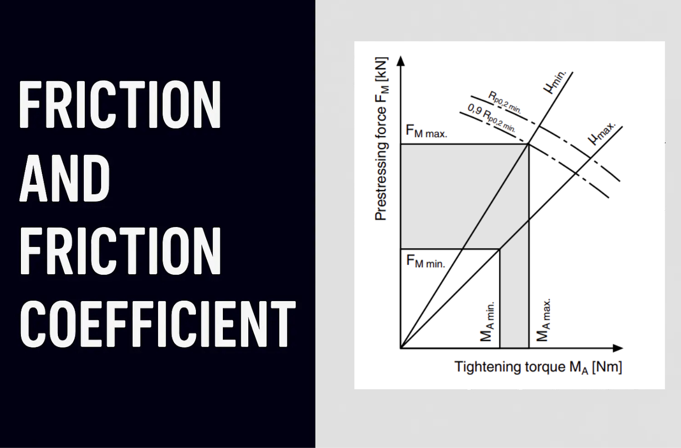 Friction and Friction Coefficient