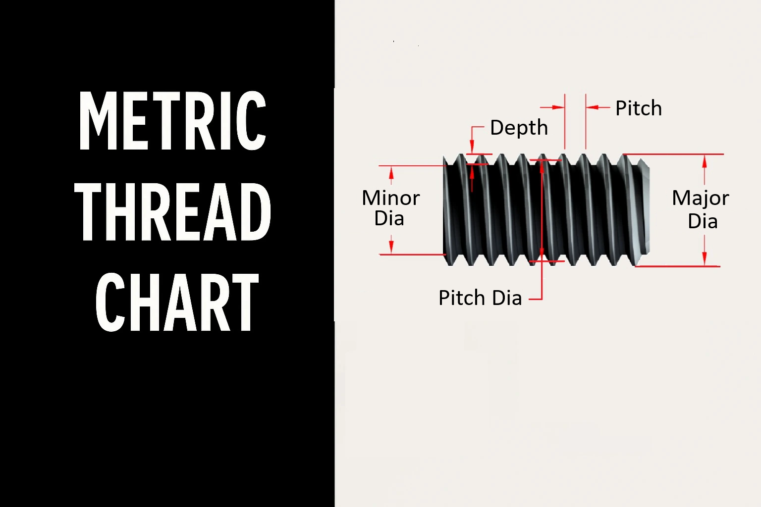 Metric Thread Chart